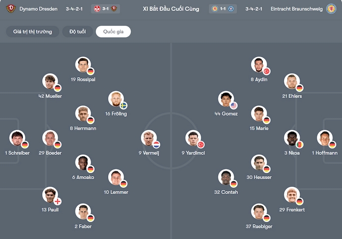Nhận định, soi kèo Dynamo Dresden vs Braunschweig, 0h30 ngày 13/12: Thoát hiểm - Ảnh 7