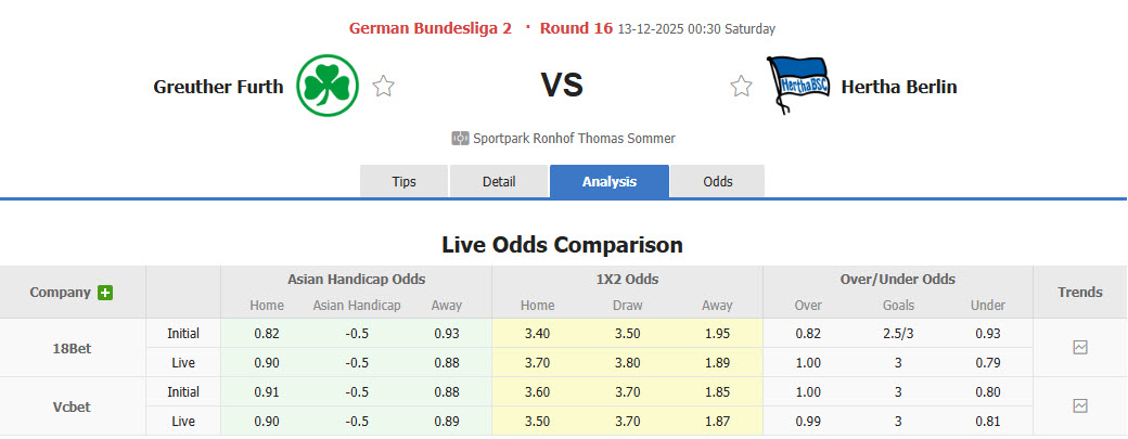 Nhận định, soi kèo Greuther Furth vs Hertha Berlin, 00h30 ngày 13/12: Trở lại cuộc đua - Ảnh 1