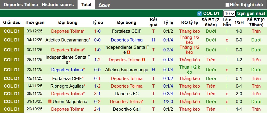 Nhận định, soi kèo Junior vs Deportes Tolima, 08h00 ngày 13/12: Khách chiếm lợi thế - Ảnh 2