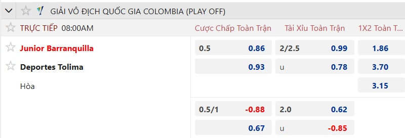 Nhận định, soi kèo Junior vs Deportes Tolima, 08h00 ngày 13/12: Khách chiếm lợi thế - Ảnh 4