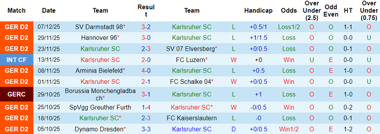 Nhận định, soi kèo Karlsruher vs Paderborn, 19h00 ngày 13/12: Tìm lại niềm vui - Ảnh 1