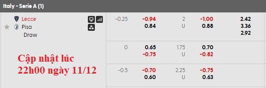 Nhận định, soi kèo Lecce vs Pisa, 2h45 ngày 13/12: Khó cho chủ nhà - Ảnh 5