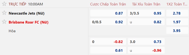 Nhận định, soi kèo Nữ Newcastle Jets vs Nữ Brisbane Roar, 10h00 ngày 13/12: Thắng vì ngôi đầu - Ảnh 5