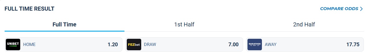 Nhận định, soi kèo Nữ PSG vs Nữ Montpellier, 03h00 ngày 13/12: Vùi dập khách - Ảnh 5