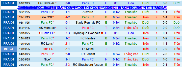Nhận định, soi kèo Paris vs Toulouse, - Ảnh 2