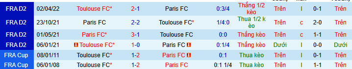 Nhận định, soi kèo Paris vs Toulouse, - Ảnh 4