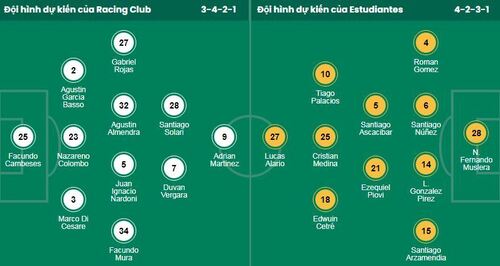 Nhận định, soi kèo Racing Club vs Estudiantes - Ảnh 1