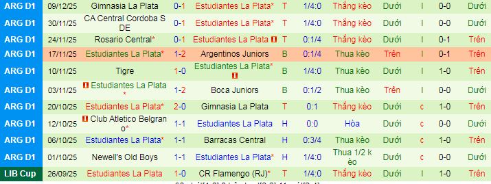 Nhận định, soi kèo Racing Club vs Estudiantes - Ảnh 3