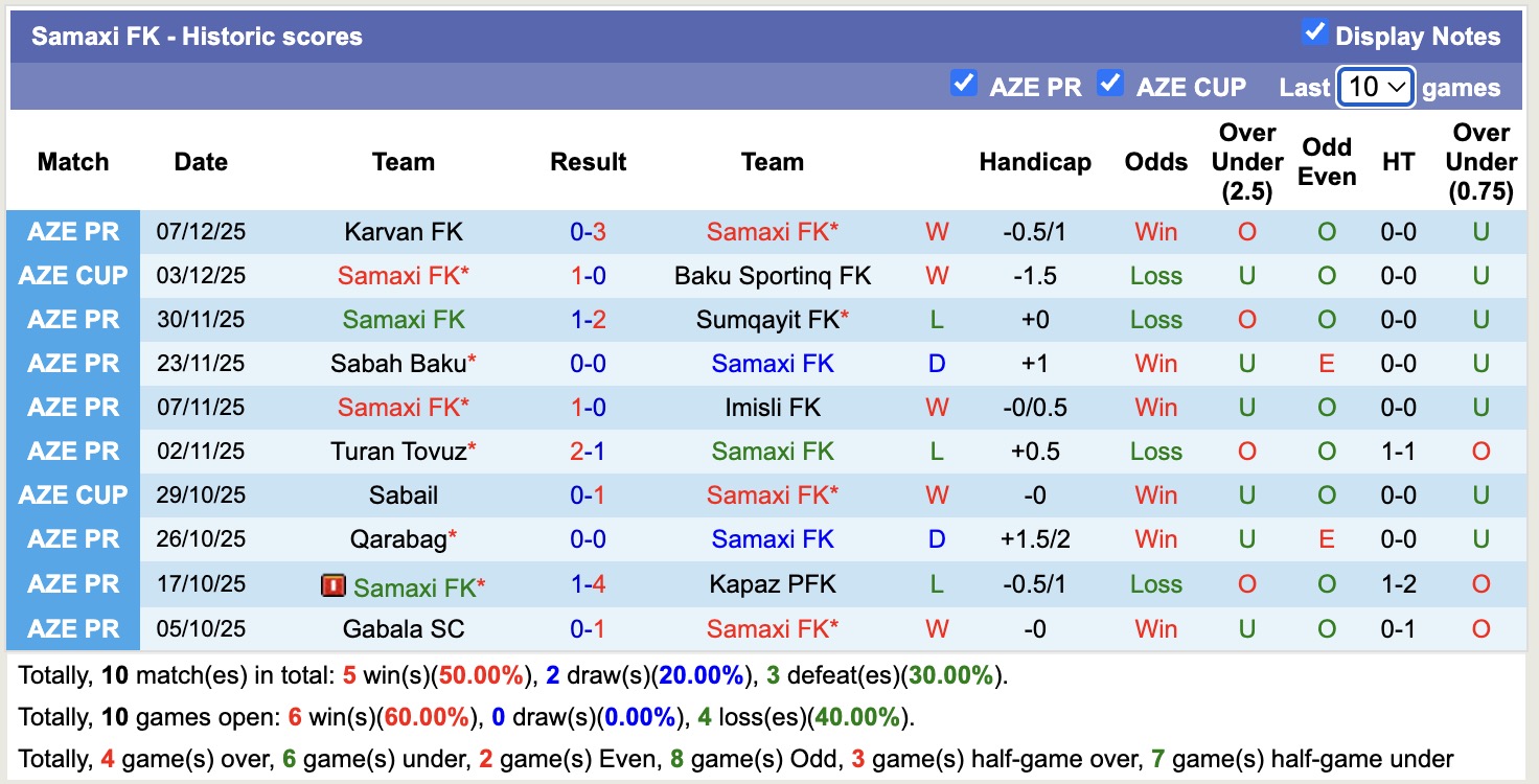 Nhận định, soi kèo Samaxi vs Zira, 17h00 ngày 13/12: Chia điểm nhọc nhằn - Ảnh 2