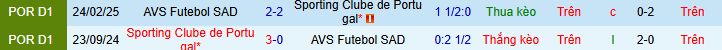 Nhận định, soi kèo Sporting CP vs AVS Futebol - Ảnh 4