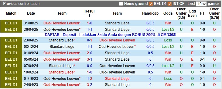Nhận định, soi kèo Standard Liege vs Leuven, 2h45 ngày 13/12: Ngã ngựa - Ảnh 3