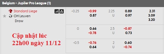 Nhận định, soi kèo Standard Liege vs Leuven, 2h45 ngày 13/12: Ngã ngựa - Ảnh 5