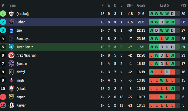 Nhận định, soi kèo Turan Tovuz vs Sabah, 19h30 ngày 13/12: Niềm tin cửa trên - Ảnh 4