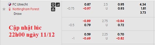 Nhận định, soi kèo Utrecht vs Nottingham, 0h45 ngày 12/12: Bước qua vùng đệm - Ảnh 5