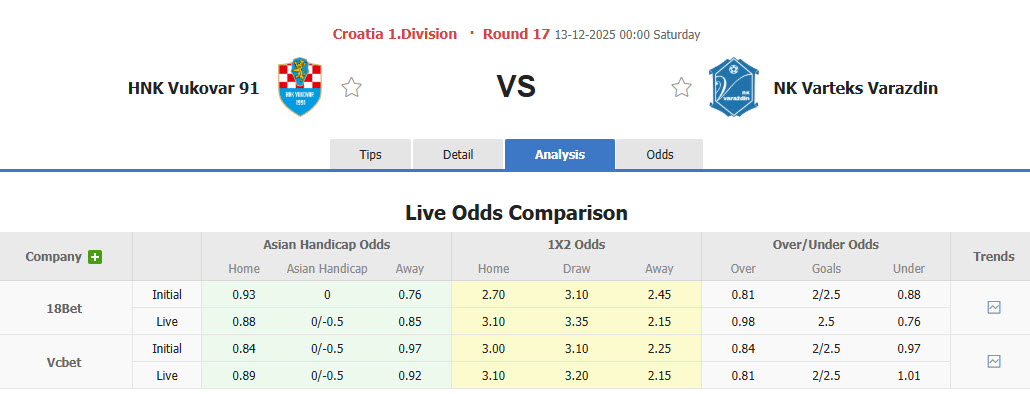 Nhận định, soi kèo Vukovar 91 vs NK Varazdin, 00h00 ngày 13/12: Cửa trên sảy chân - Ảnh 1