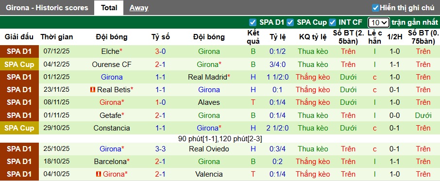 Siêu máy tính dự đoán Sociedad vs Girona, 03h00 ngày 13/12 - Ảnh 3