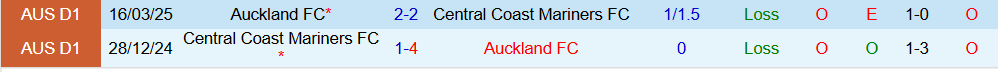 Soi kèo góc Central Coast Mariners vs Auckland, 15h35 ngày 12/12 - Ảnh 3
