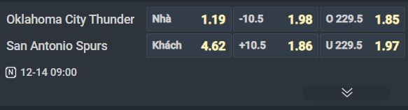 Nhận định bóng rổ Oklahoma City Thunder vs San Antonio Spurs, 09h00 ngày 14/12: Độc cô cầu bại - Ảnh 3
