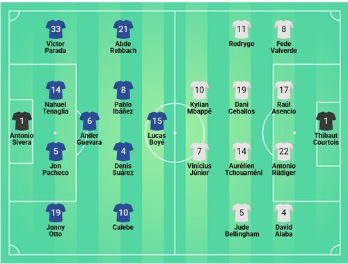 Nhận định, soi kèo Alaves vs Real Madrid - Ảnh 1