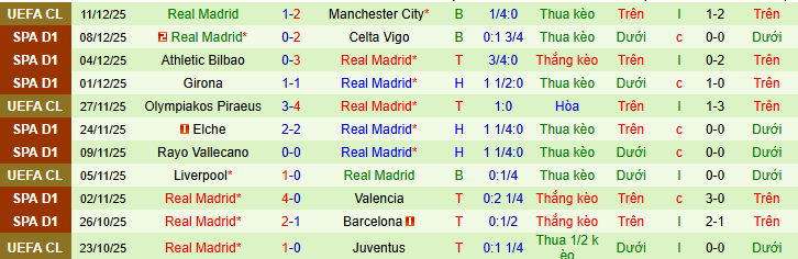 Nhận định, soi kèo Alaves vs Real Madrid - Ảnh 3