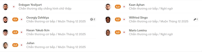 Nhận định, soi kèo Antalyaspor vs Galatasaray, 0h00 ngày 14/12: Khó cho chủ nhà - Ảnh 6