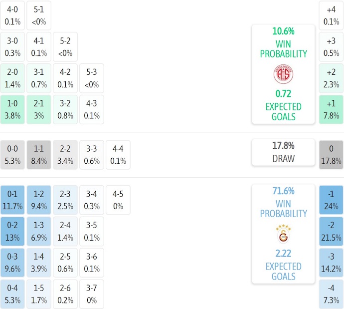 Nhận định, soi kèo Antalyaspor vs Galatasaray, 0h00 ngày 14/12: Khó cho chủ nhà - Ảnh 8
