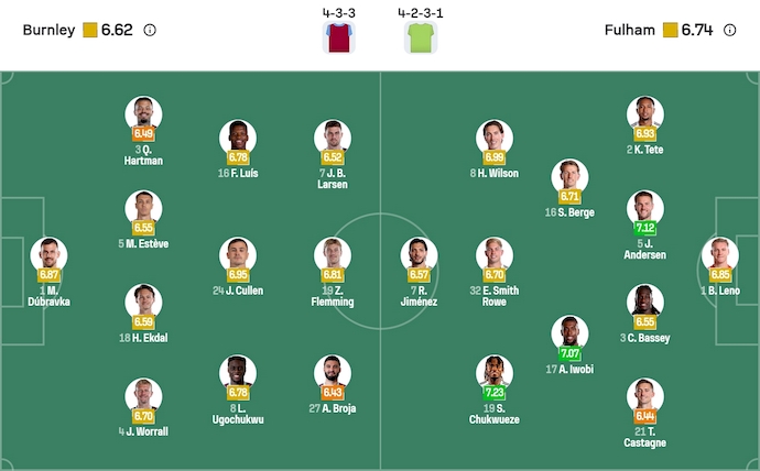 Nhận định, soi kèo Burnley vs Fulham, 0h30 ngày 14/12: Tân binh khốn khổ - Ảnh 7