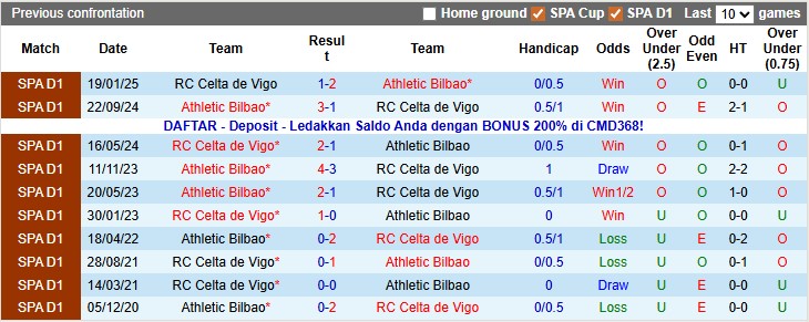 Nhận định, soi kèo Celta Vigo vs Bilbao, 22h15 ngày 14/12: Thất vọng - Ảnh 3