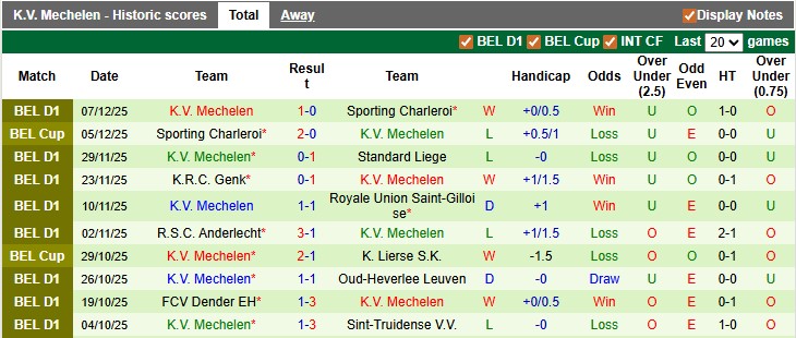 Nhận định, soi kèo Cercle Brugge vs Mechelen, 22h00 ngày 13/12: Hòa đã là tốt - Ảnh 2