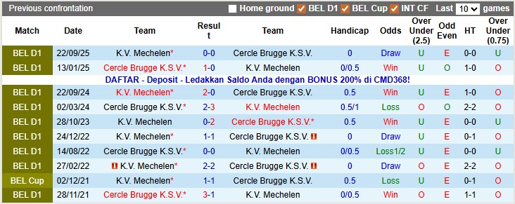 Nhận định, soi kèo Cercle Brugge vs Mechelen, 22h00 ngày 13/12: Hòa đã là tốt - Ảnh 3