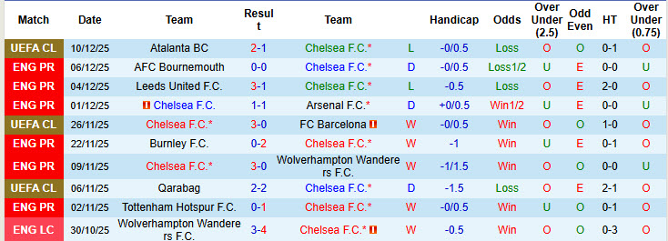 Nhận định, soi kèo Chelsea vs Everton, 22h00 ngày 13/12: Nhận trái đắng - Ảnh 4