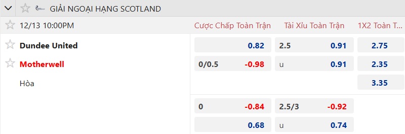 Nhận định, soi kèo Dundee United vs Motherwell, 22h00 ngày 13/12: Chủ nhà rơi tự do - Ảnh 5