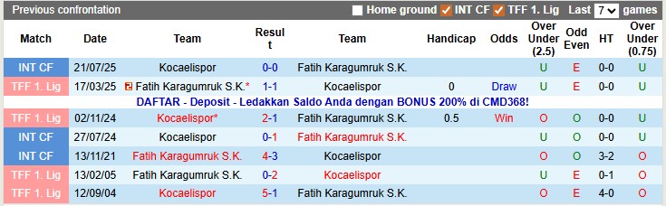 Nhận định, soi kèo Fatih vs Kocaelispor, 21h00 ngày 14/12: Vùi sâu dưới đáy - Ảnh 3