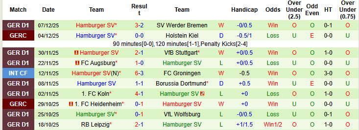 Nhận định, soi kèo Hoffenheim vs Hamburger, 21h30 ngày 13/12: Pháo đài bất khả xâm phạm - Ảnh 3