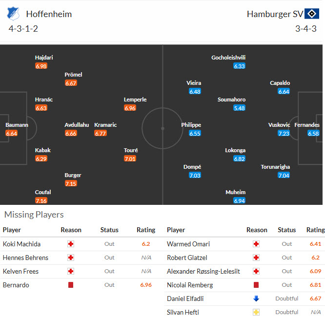 Nhận định, soi kèo Hoffenheim vs Hamburger, 21h30 ngày 13/12: Pháo đài bất khả xâm phạm - Ảnh 5