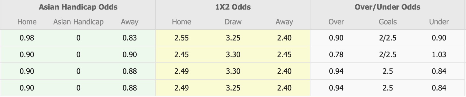 Nhận định, soi kèo Kapaz vs Gabala, 17h00 ngày 14/12: Tiếp tục chiến thắng - Ảnh 1