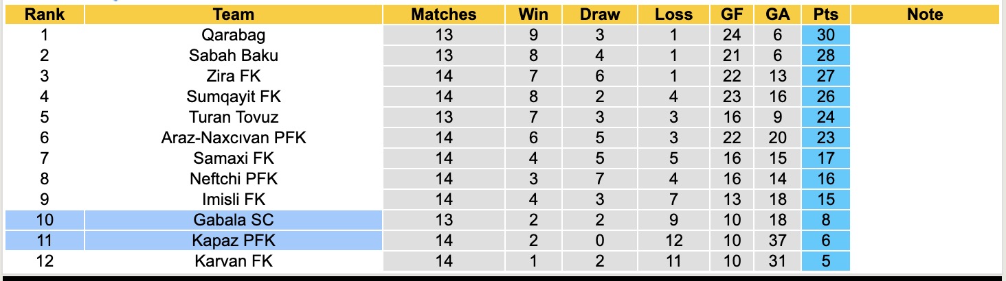 Nhận định, soi kèo Kapaz vs Gabala, 17h00 ngày 14/12: Tiếp tục chiến thắng - Ảnh 5