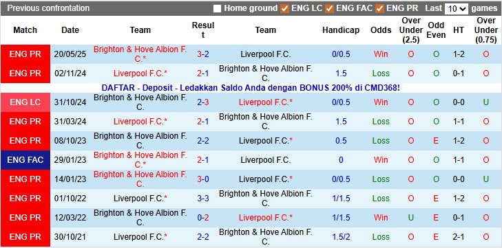 Nhận định, soi kèo Liverpool vs Brighton, 22h00 ngày 13/12: Phập phù - Ảnh 3