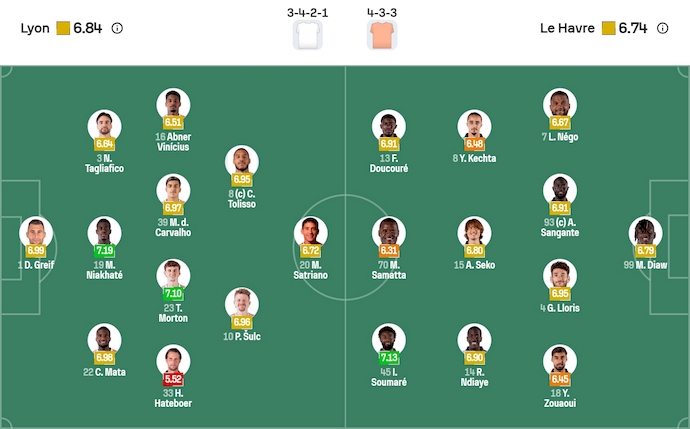 Nhận định, soi kèo Lyon vs Le Havre, 21h00 ngày 14/12: Khó có bất ngờ - Ảnh 7