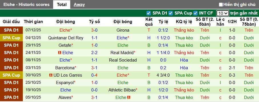 Nhận định, soi kèo Mallorca vs Elche, 22h15 ngày 13/12: Điểm tựa Son Moix - Ảnh 3