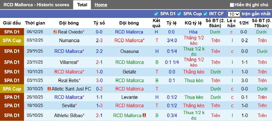Nhận định, soi kèo Mallorca vs Elche, 22h15 ngày 13/12: Điểm tựa Son Moix - Ảnh 4