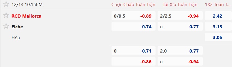 Nhận định, soi kèo Mallorca vs Elche, 22h15 ngày 13/12: Điểm tựa Son Moix - Ảnh 5