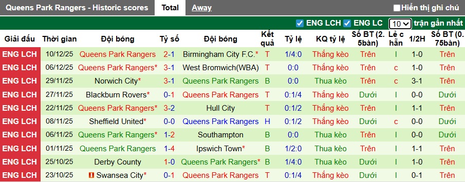 Nhận định, soi kèo Middlesbrough vs QPR, 22h00 ngày 13/12: 3 điểm cho Boro - Ảnh 3