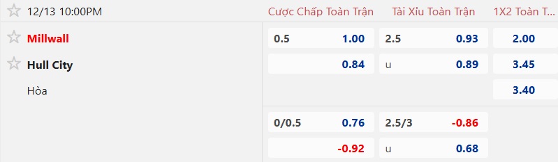 Nhận định, soi kèo Millwall vs Hull City, 22h00 ngày 13/12: Bệ phóng sân nhà - Ảnh 5