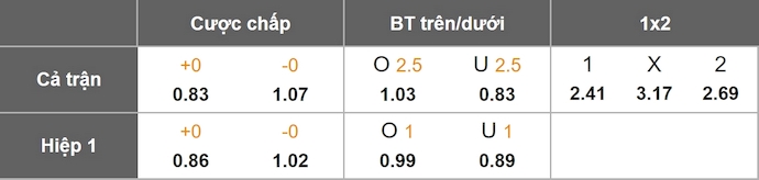 Nhận định, soi kèo Nottingham vs Tottenham, 21h00 ngày 14/12: Hồi sinh - Ảnh 1