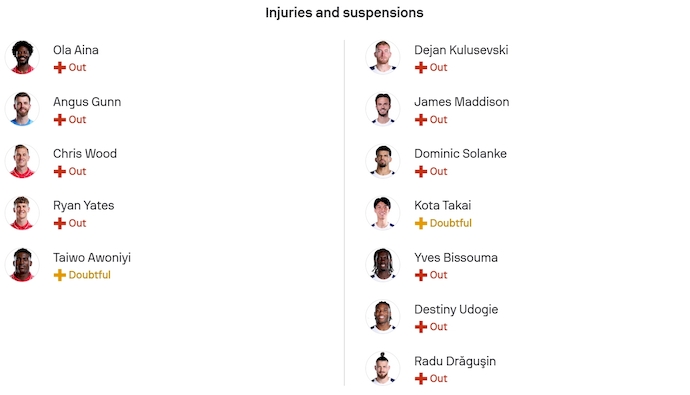 Nhận định, soi kèo Nottingham vs Tottenham, 21h00 ngày 14/12: Hồi sinh - Ảnh 6