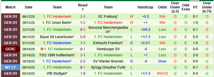 Nhận định, soi kèo St. Pauli vs Heidenheim, 21h30 ngày 13/12: Trận chung kết sống còn - Ảnh 3