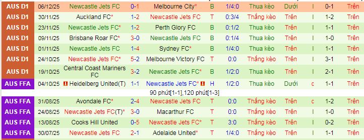Nhận định, soi kèo Wellington Phoenix vs Newcastle Jets - Ảnh 2