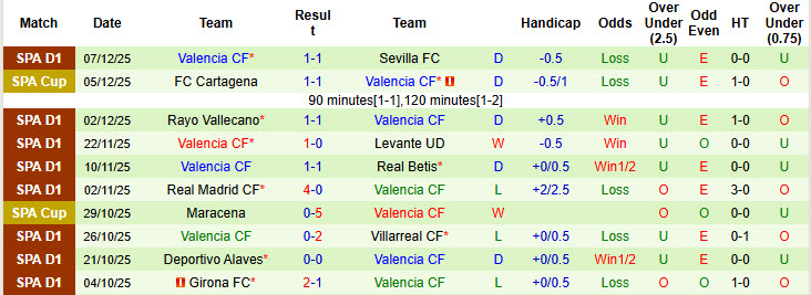 Siêu máy tính dự đoán Atletico Madrid vs Valencia, 20h00 ngày 13/12 - Ảnh 3