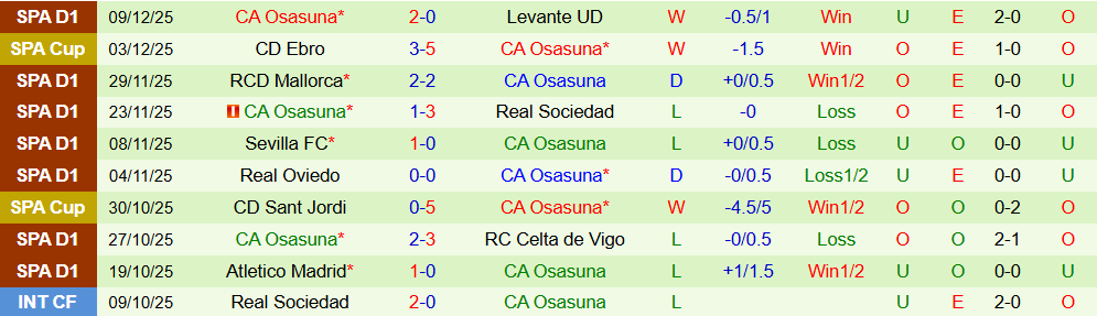 Soi kèo góc Barcelona vs Osasuna, 00h30 ngày 14/12 - Ảnh 2